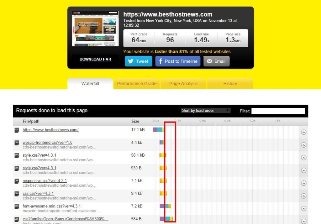 Website speed test at Pingdom.