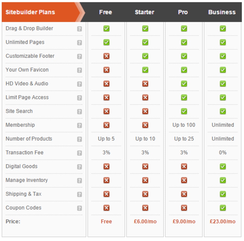 Weebly plans.