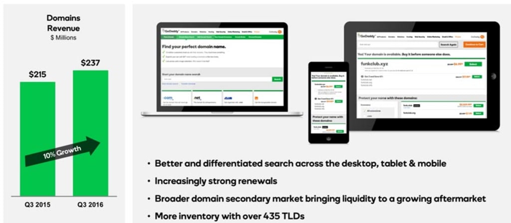 Domain Growth GoDaddy.
