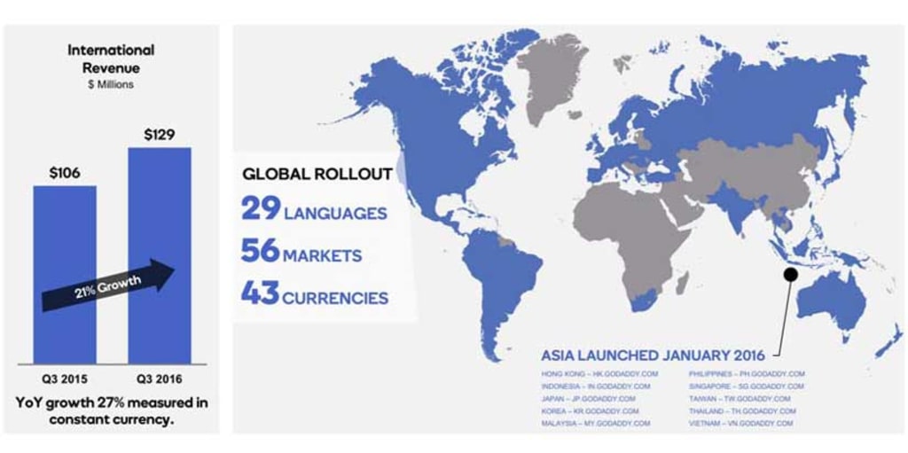 International Revenue.