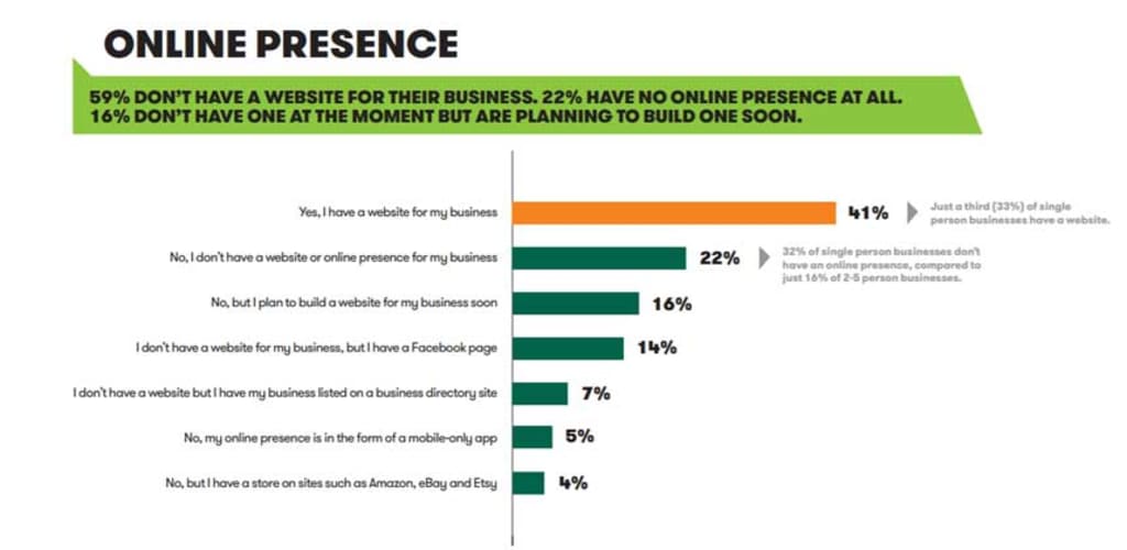 2015 Small Business Survey.