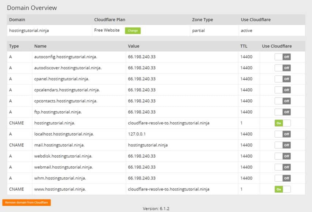 cPanel setup complete.