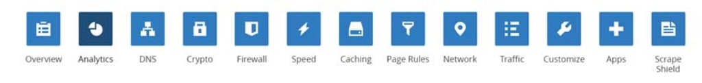 CloudFlare settings menu.