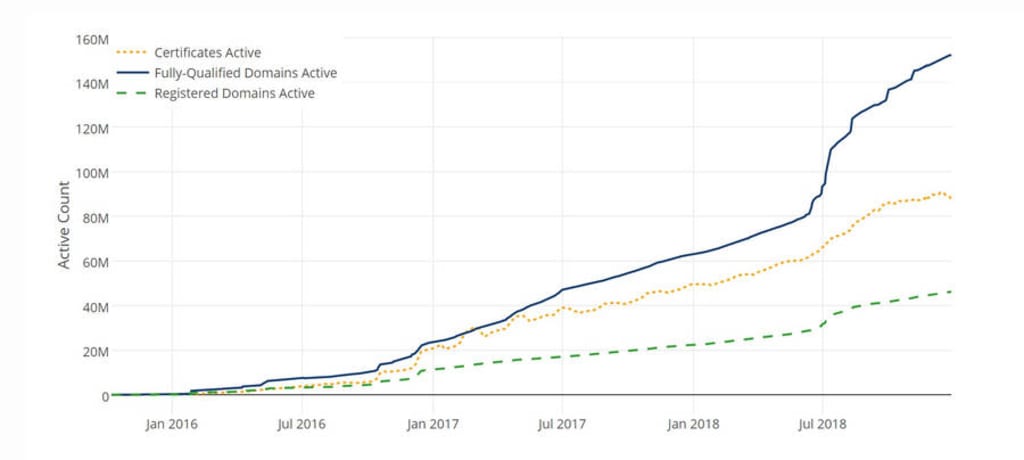 CloudFlare Load Balancing.