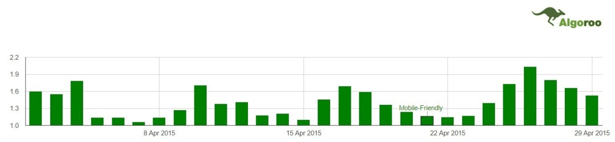 Algoroo SERP Volatility.