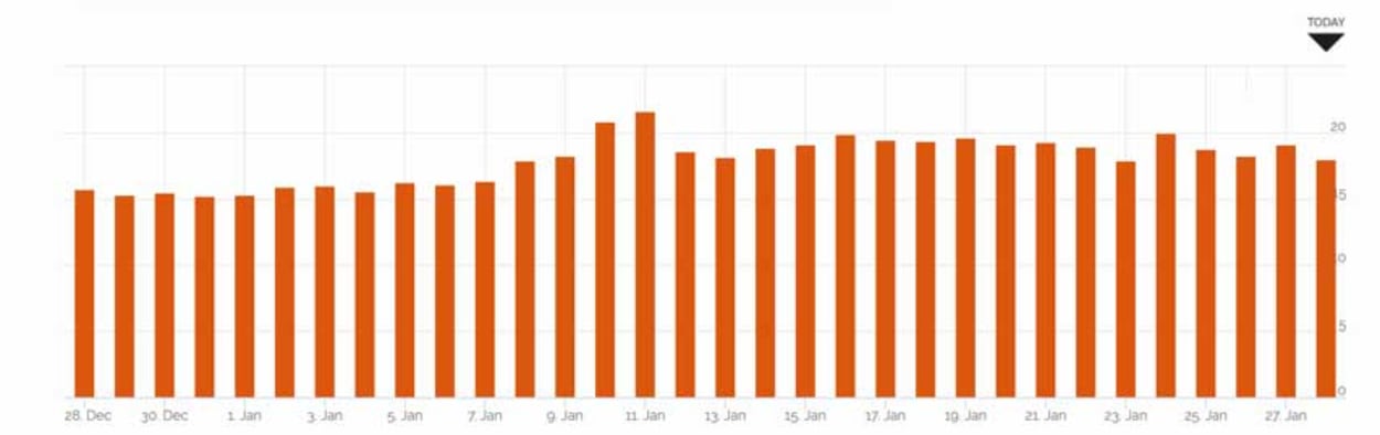 Google Grump US Volatility.