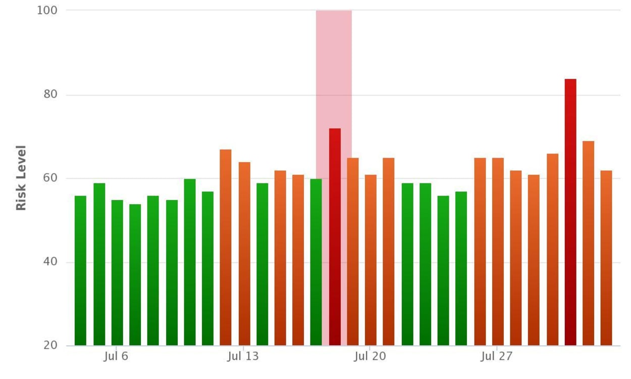 Google panda 4.2 update Rank Risk Index.