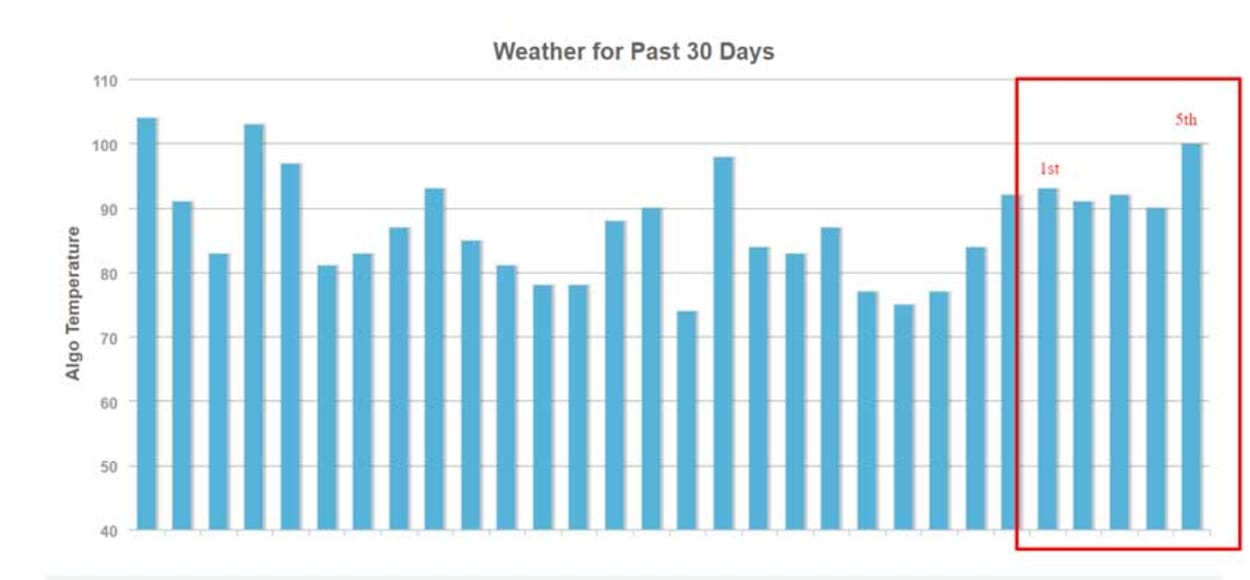 MozCast Weather.