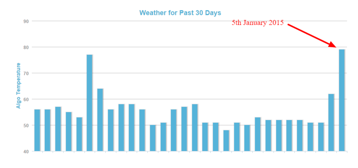 MozCast Weather.