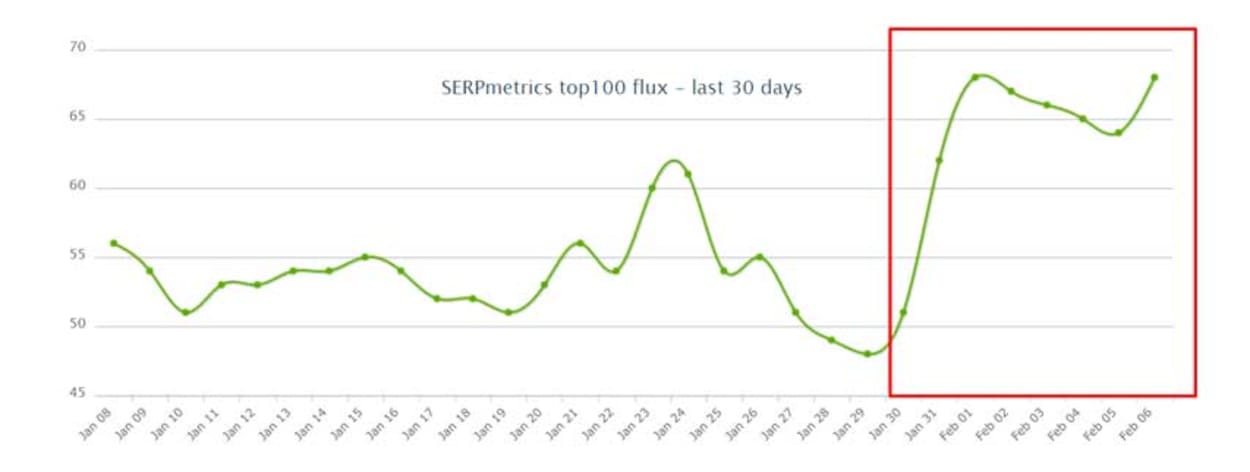 SERPmetrics.