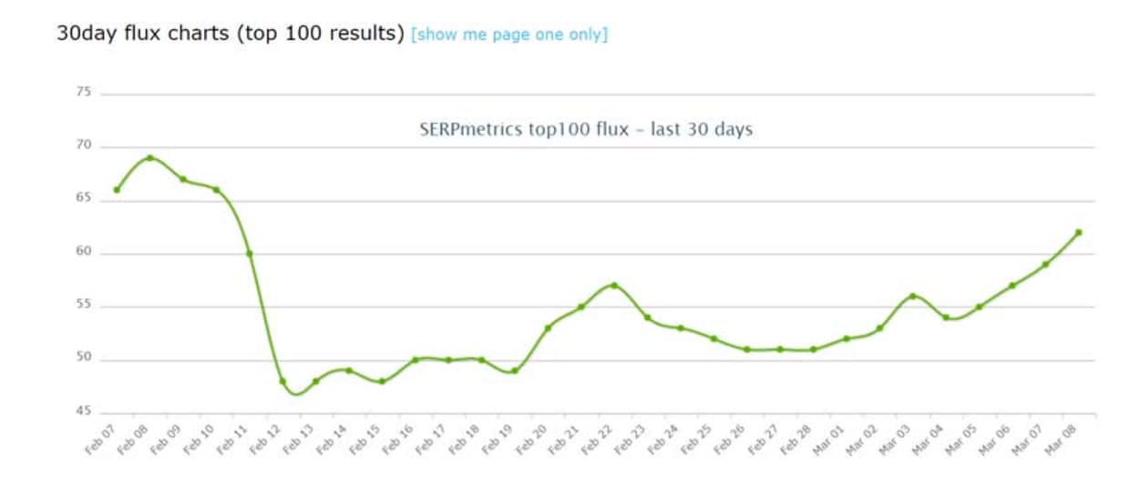 SERPmetrics.