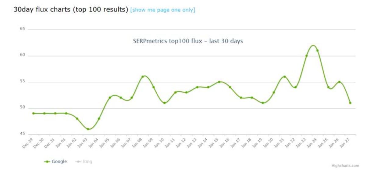 SERPmetrics.