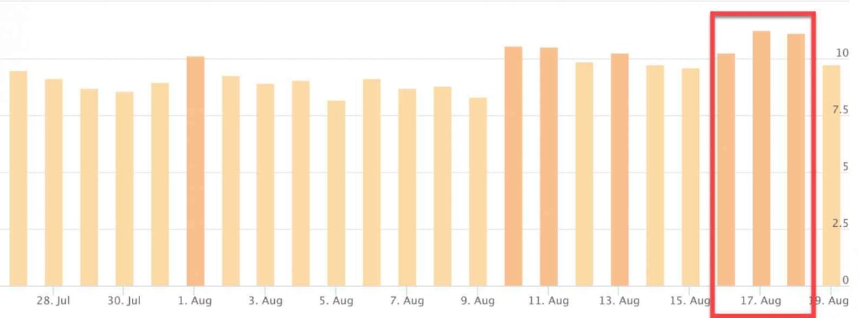 Accuranker 17th of August 2019