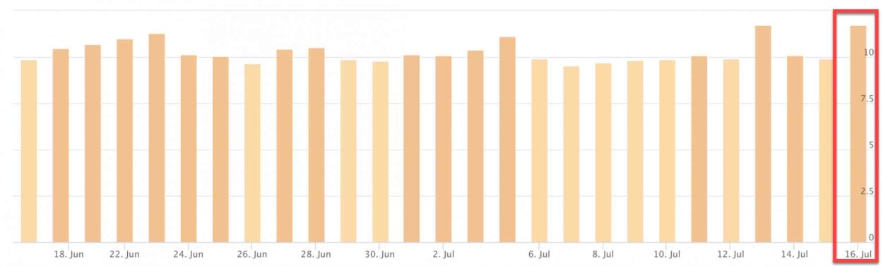 Accuranker 13th of July 2019