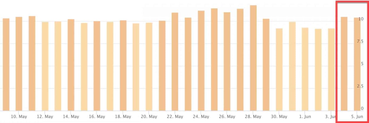 Accuranker 4th of June 2019