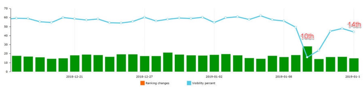 Advanced Web Ranking 14th January 2019.