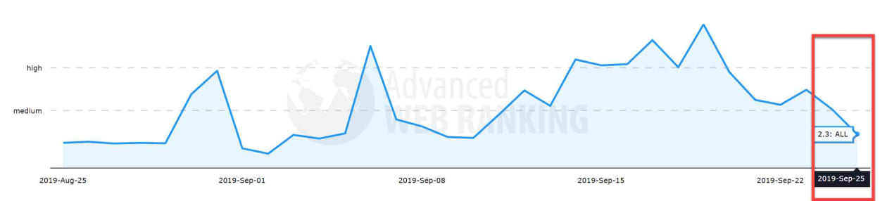 Advanced Web Ranking 24th of September 2019.