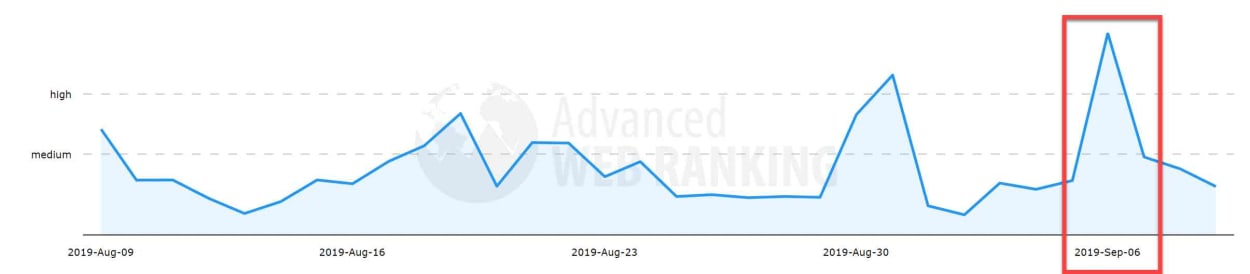 Advanced Web Ranking 5th of September 2019.