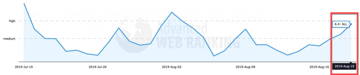 Advanced Web Ranking 17th of August 2019.