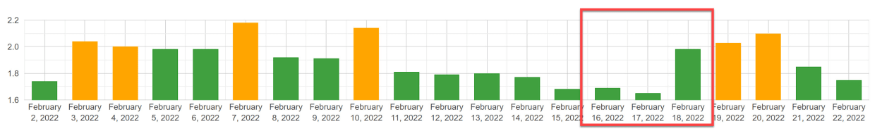 Algoroo, 18th of February, 2022.