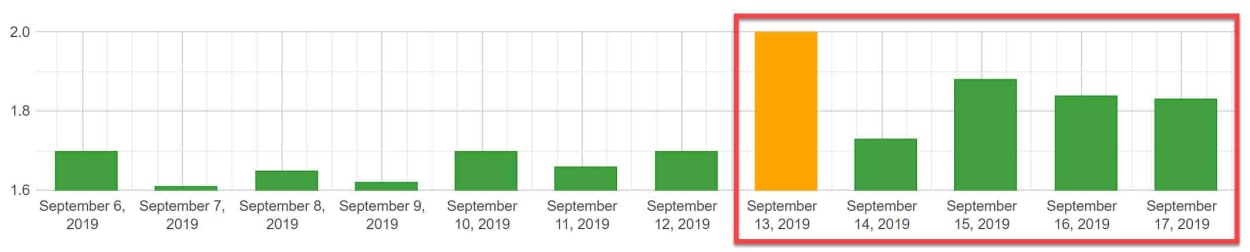 Algoroo 13th - 16th of September 2019.