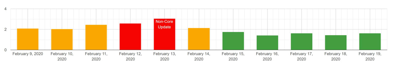 Algoroo, 18th of February, 2020.