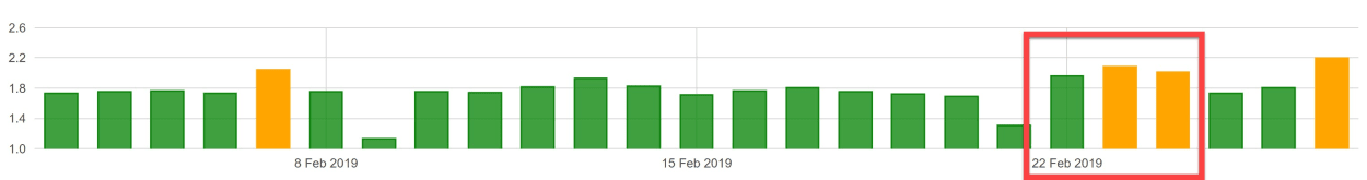 Algoroo 22nd of February 2019.