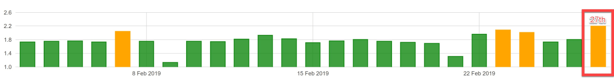 Algoroo 27th of February 2019.