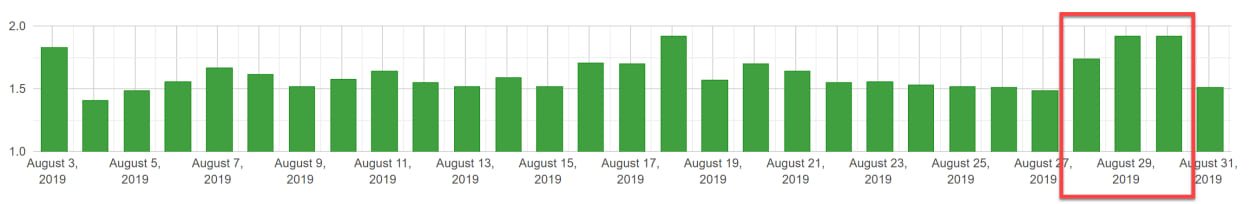 Algoroo 29th of August 2019.