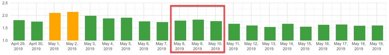 Algoroo 9th of May 2019.