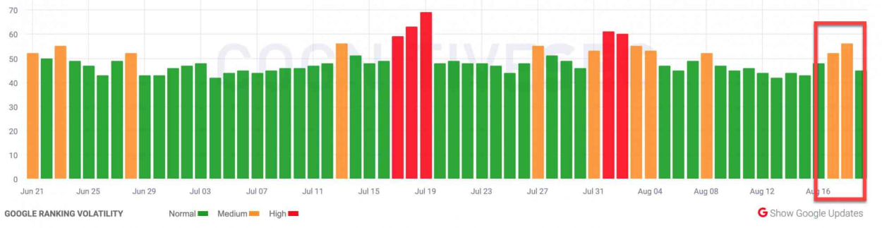 CognitiveSEO SIGNALS 17th of August 2019.