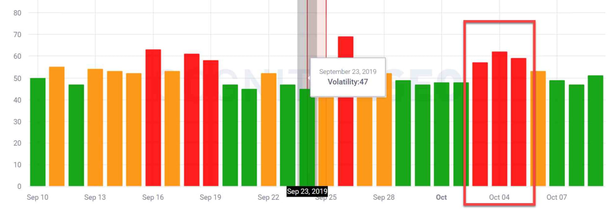 CognitiveSEO SIGNALS 3rd of October 2019.