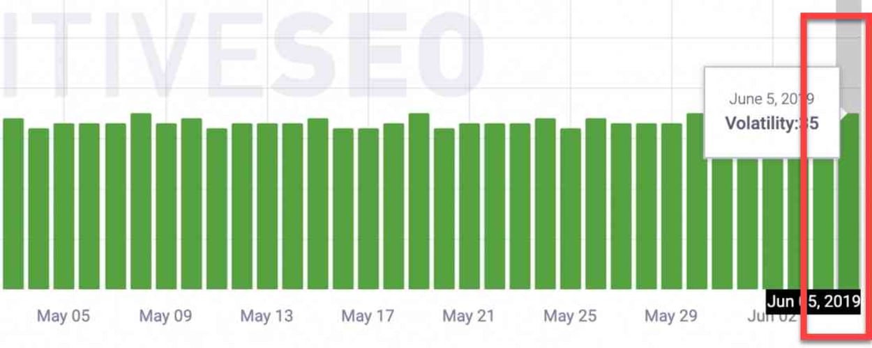 CognitiveSEO SIGNALS 3rd of June 2019.