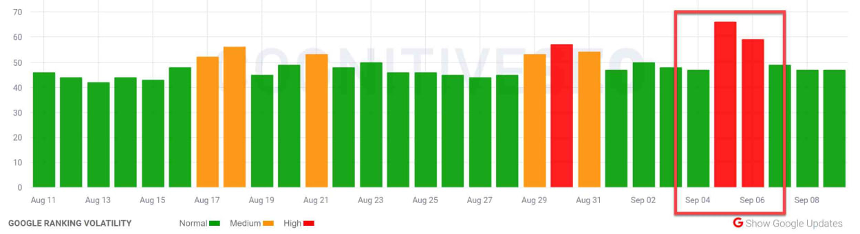 CognitiveSEO SIGNALS 5th of September 2019.