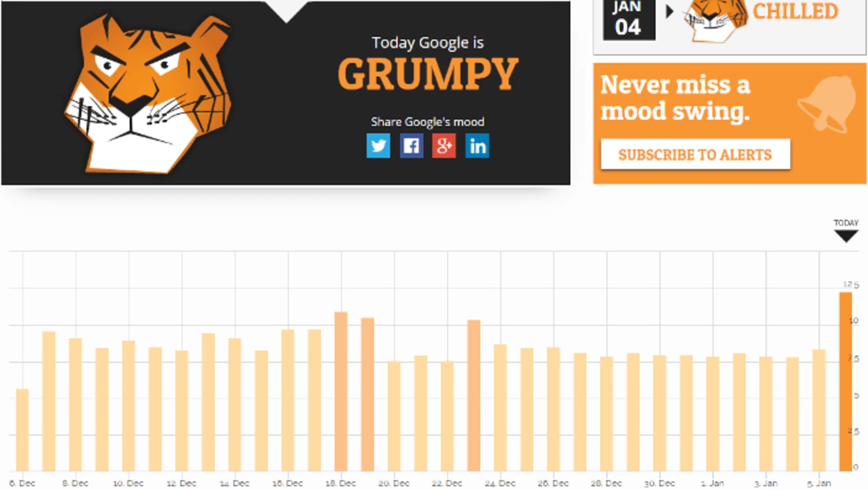 Google Grump.