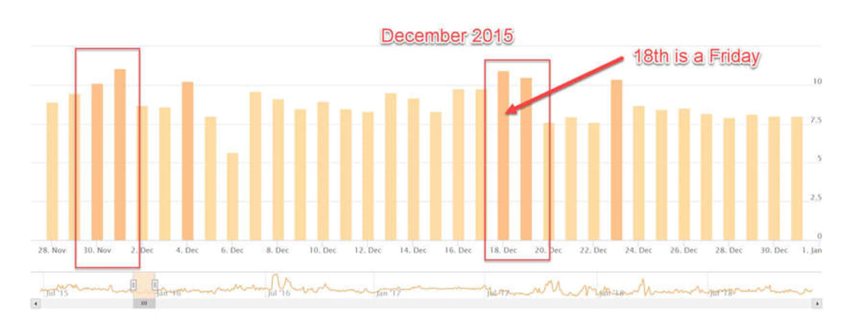 Google Grump - December 2015.