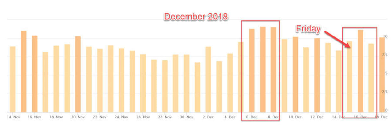 Google Grump - December 2018.