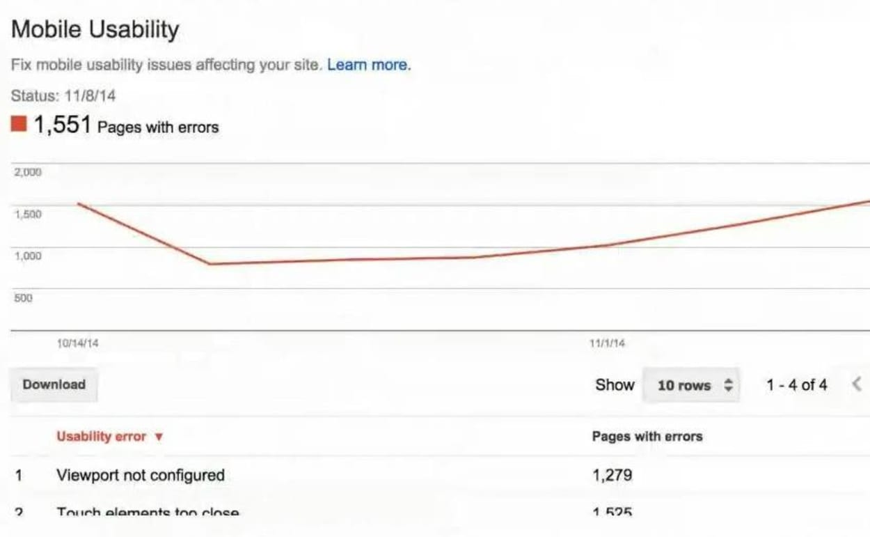 Mobile usability report.