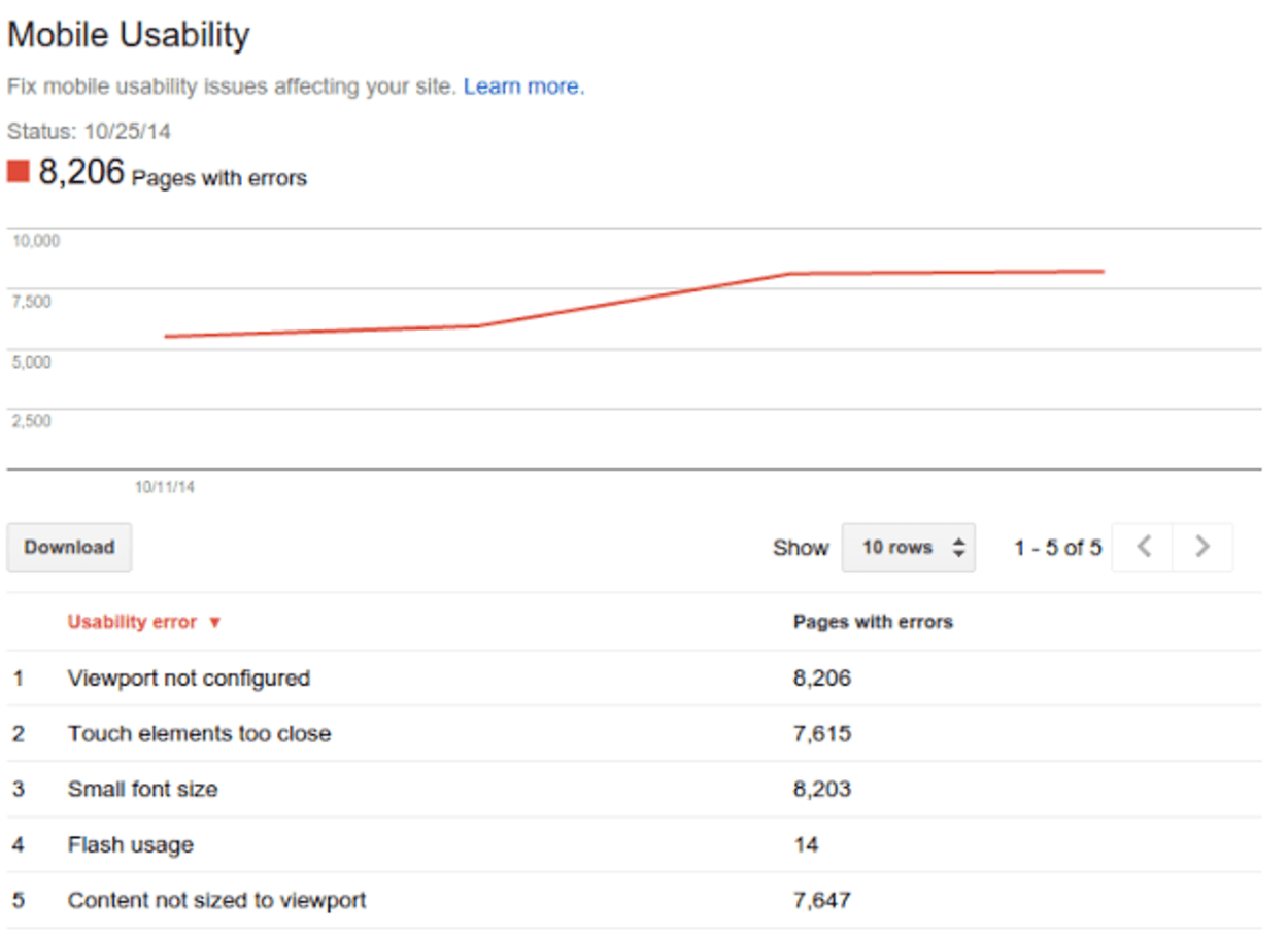 Google's mobile usability report.