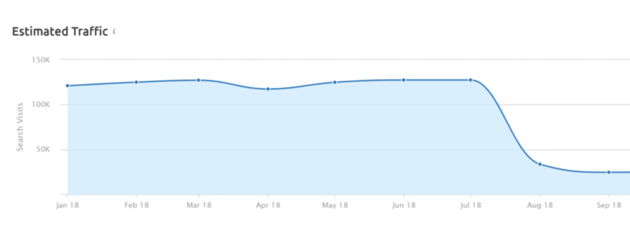 Case Study: Health Site penalty.