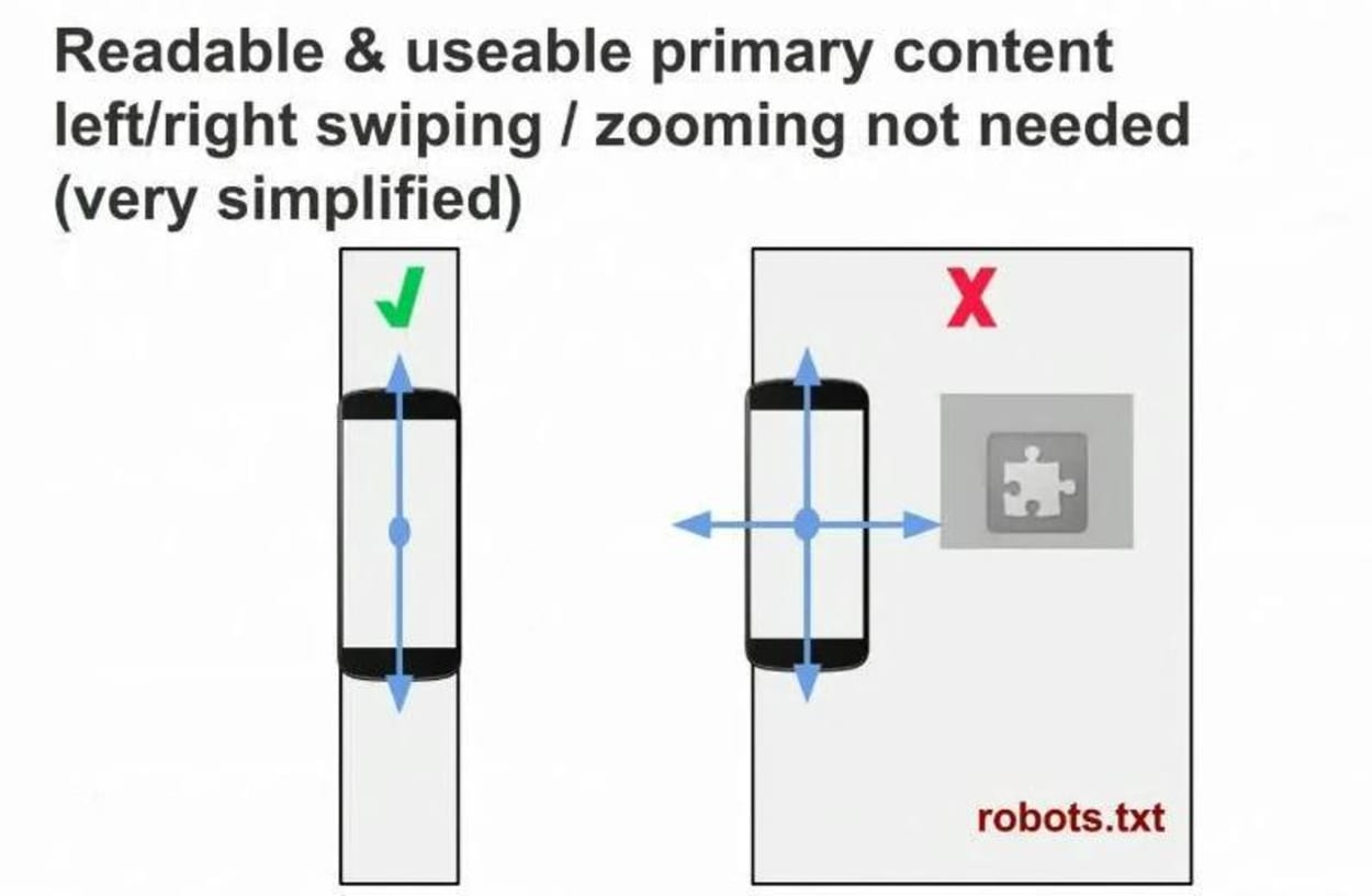 Readable and useable primary content.