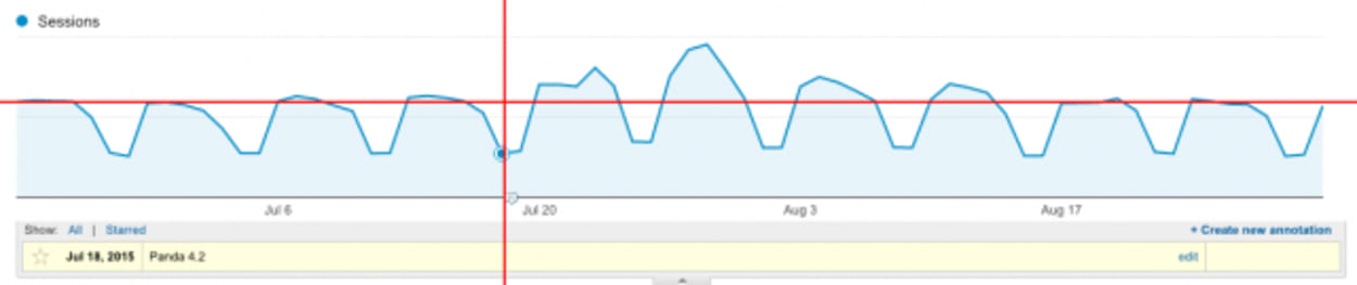 Seroundtable Google Panda.