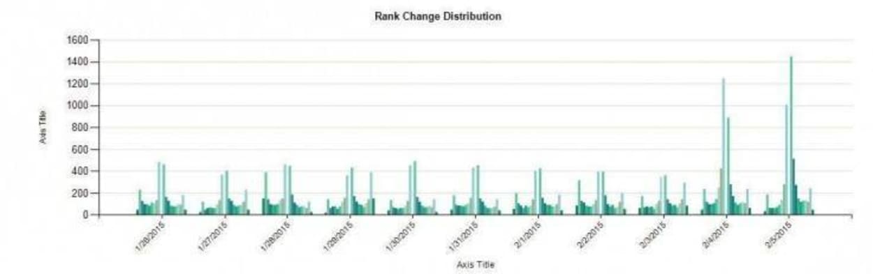 SERP Changes February 2015.