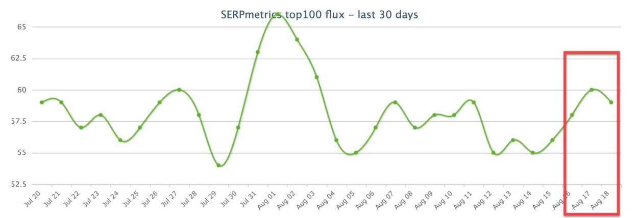 SERPmetrics 17th of August 2019.