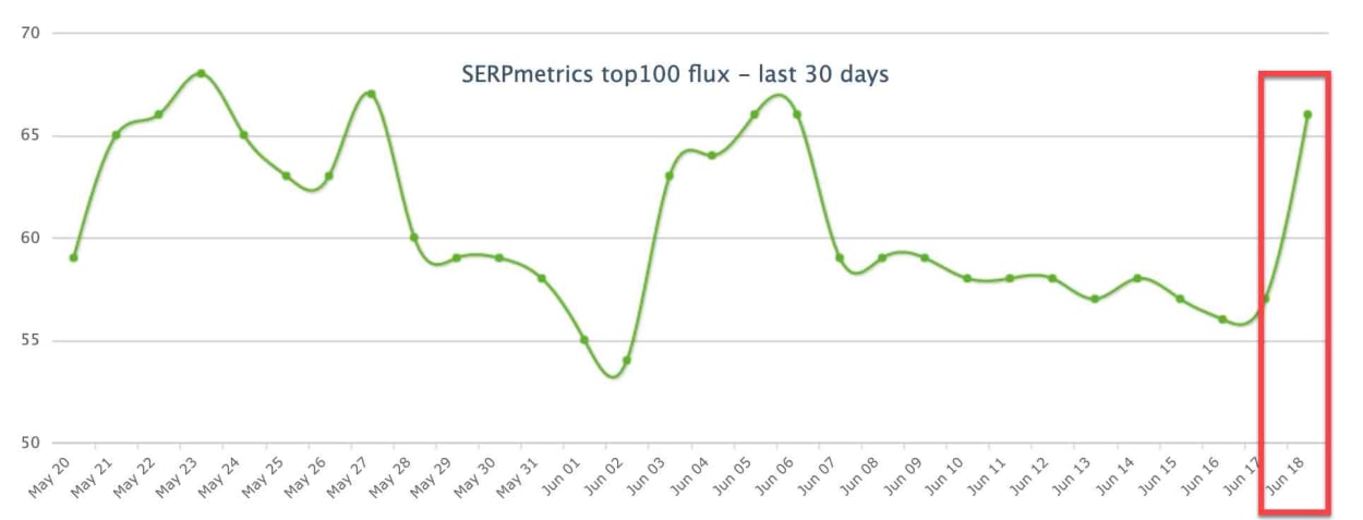 SERPMetrics 19th of June 2019.