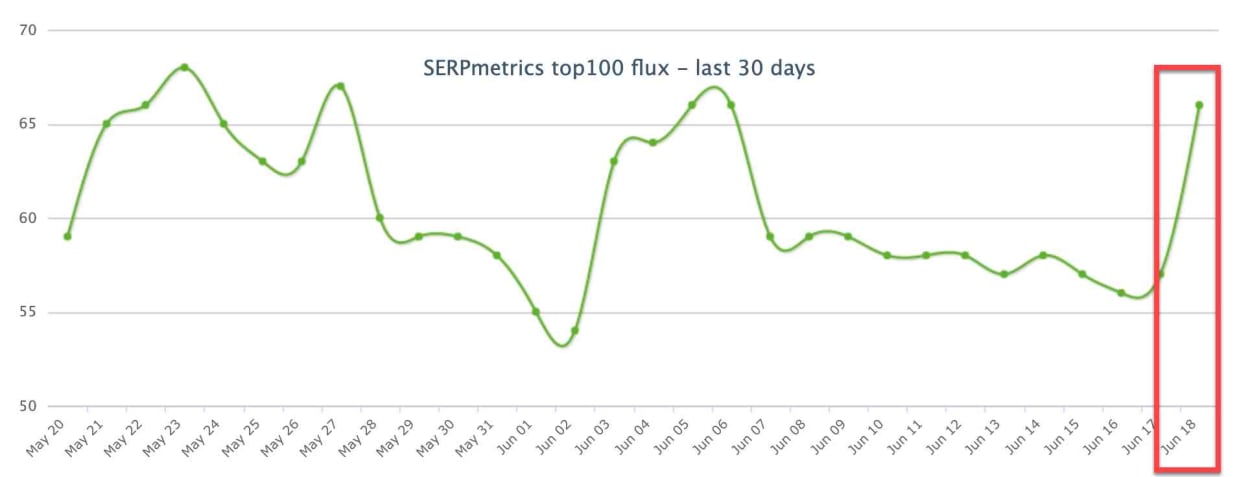 SERPMetrics 19th of June 2019.