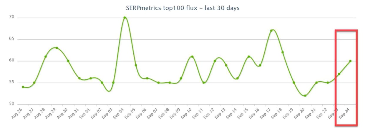 SERPMetrics 24th of September 2019.