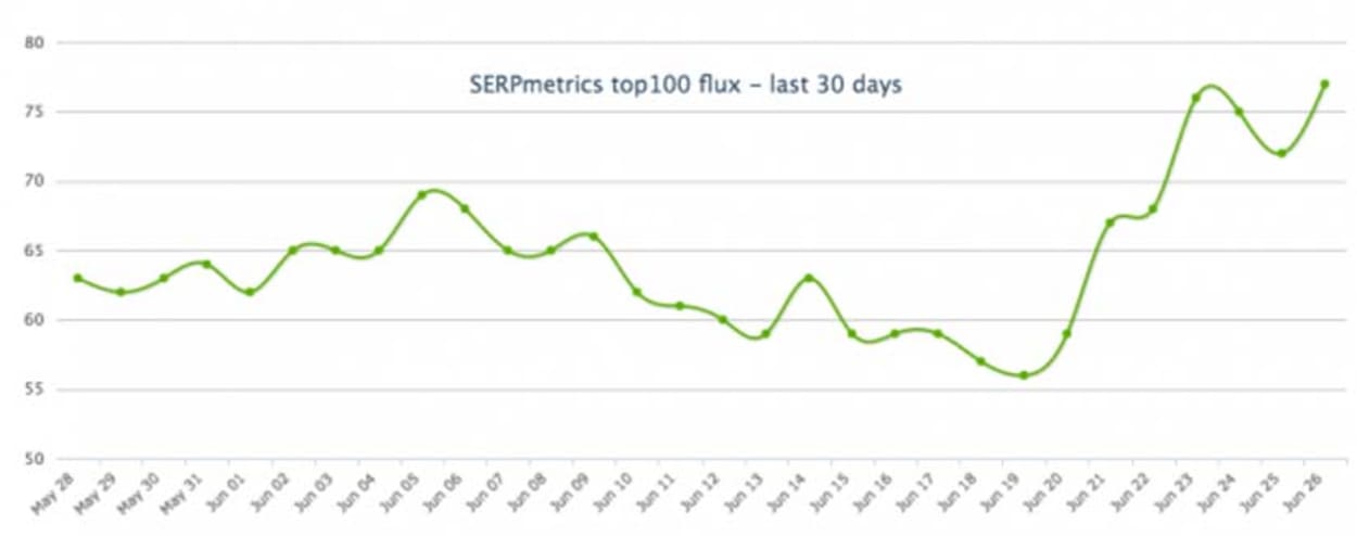 SERPmetrics.