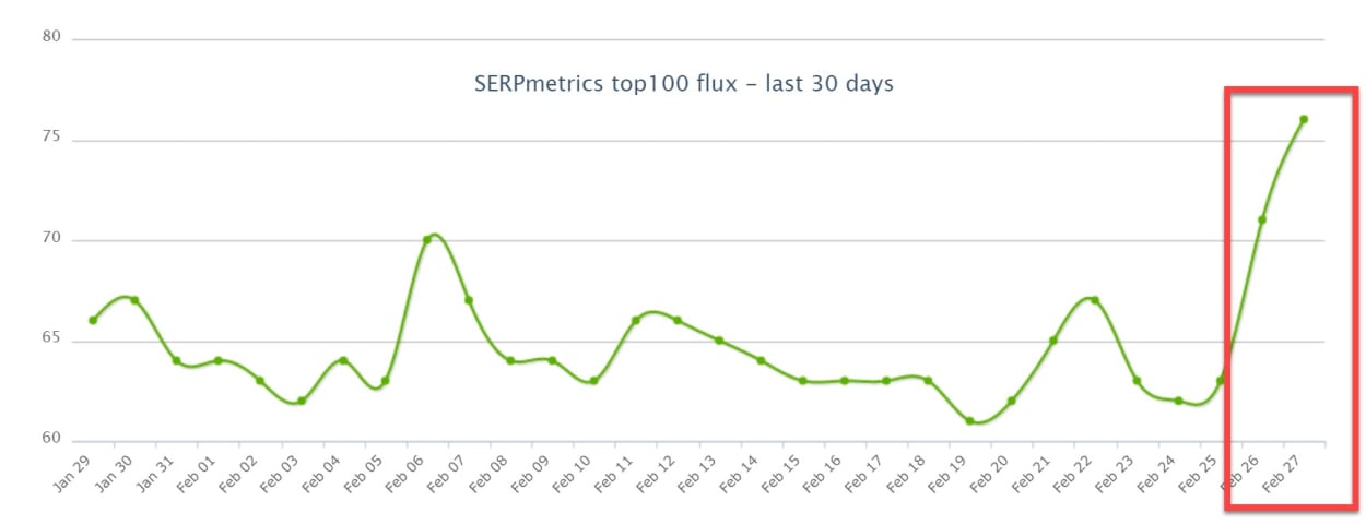 SERPMetrics 27th of February 2019.