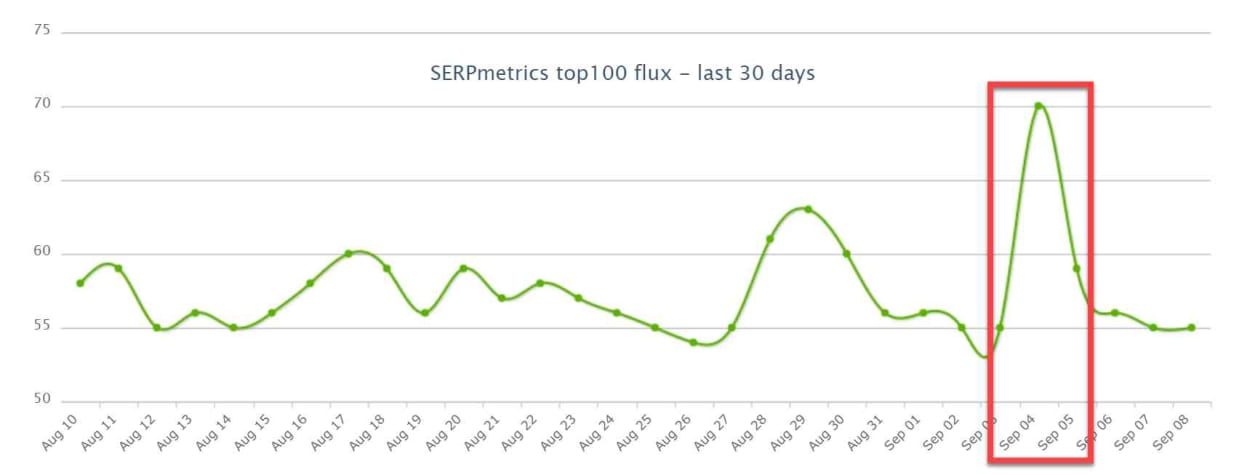 SERPMetrics 5th of September 2019.